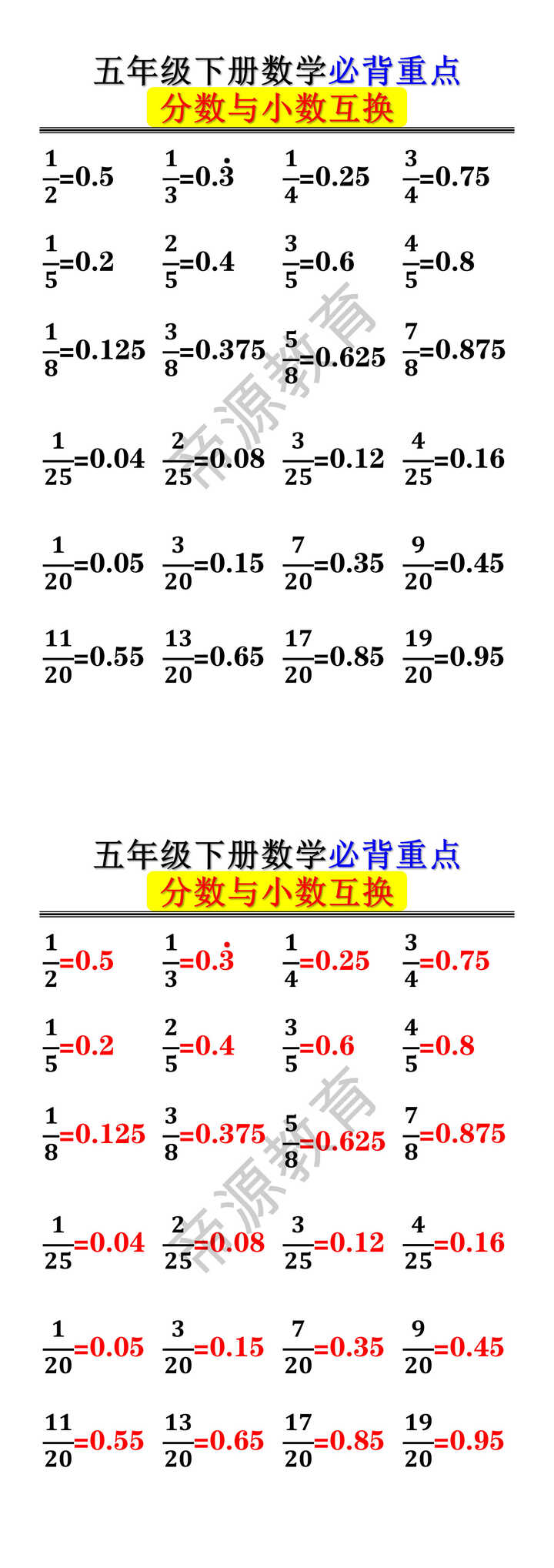 五年级下册数学分数与小数互换必背重点