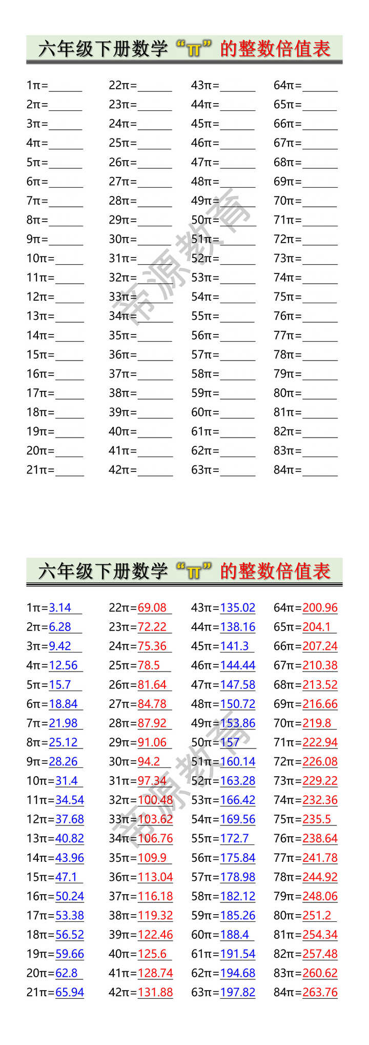 六年级下册数学“π”的整数倍值表