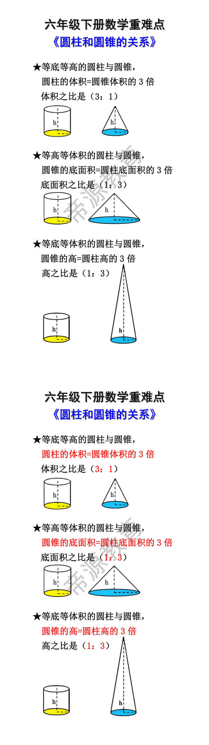 六年级下册数学重难点