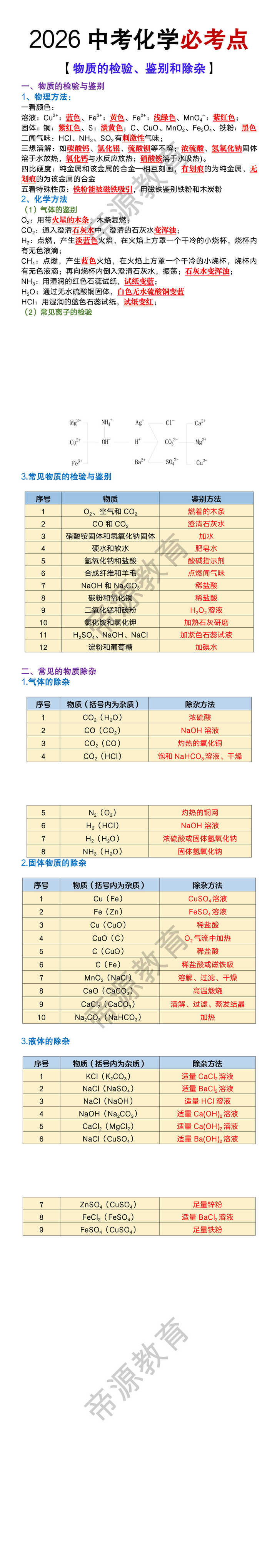 2026中考化学【物质的检验、鉴别和除杂】必考点