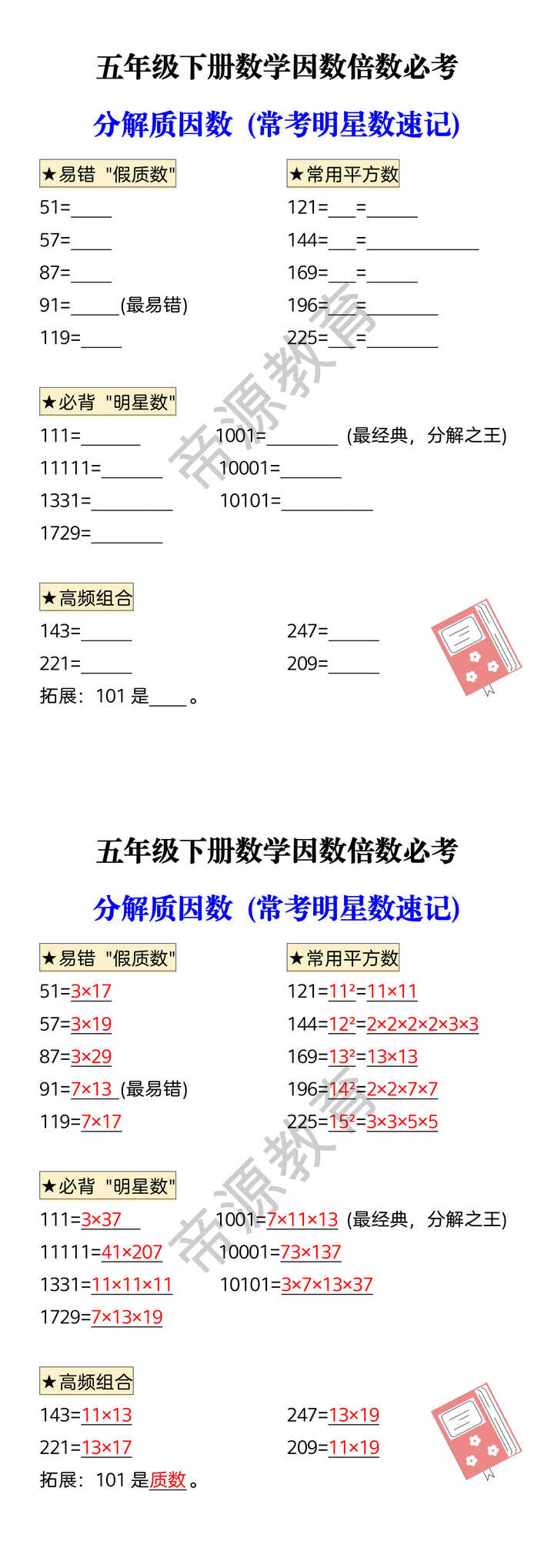 五年级下册数学因数倍数必考 分解质因数 (常考明星数速记)