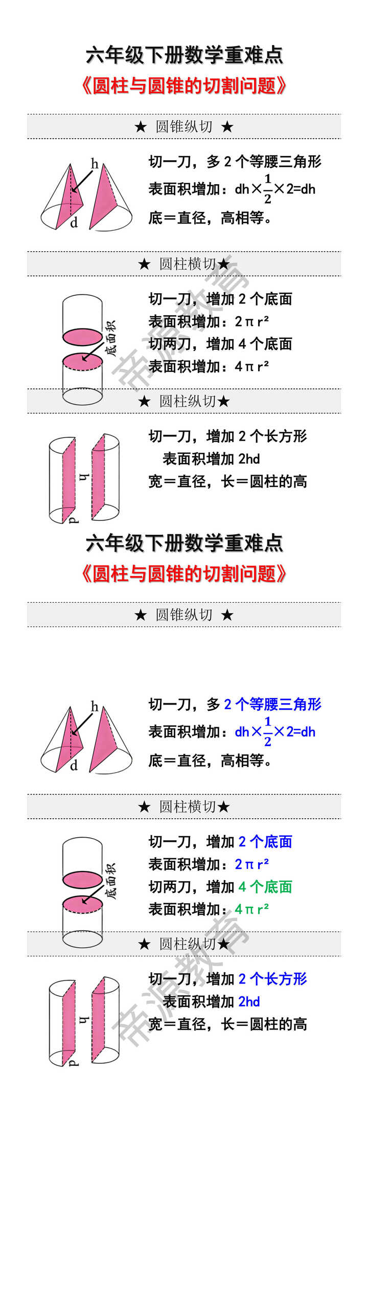 六年级下册数学圆柱与圆锥重难点