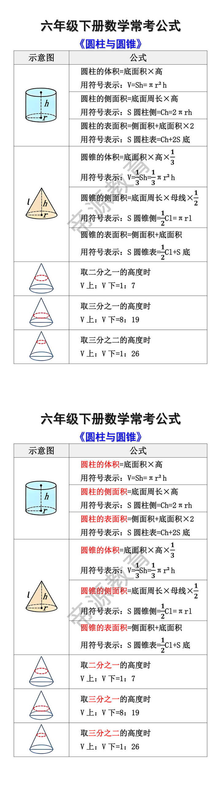 六年级下册数学圆柱与圆锥常用公式 六年级下册数学圆柱与圆锥常用公式