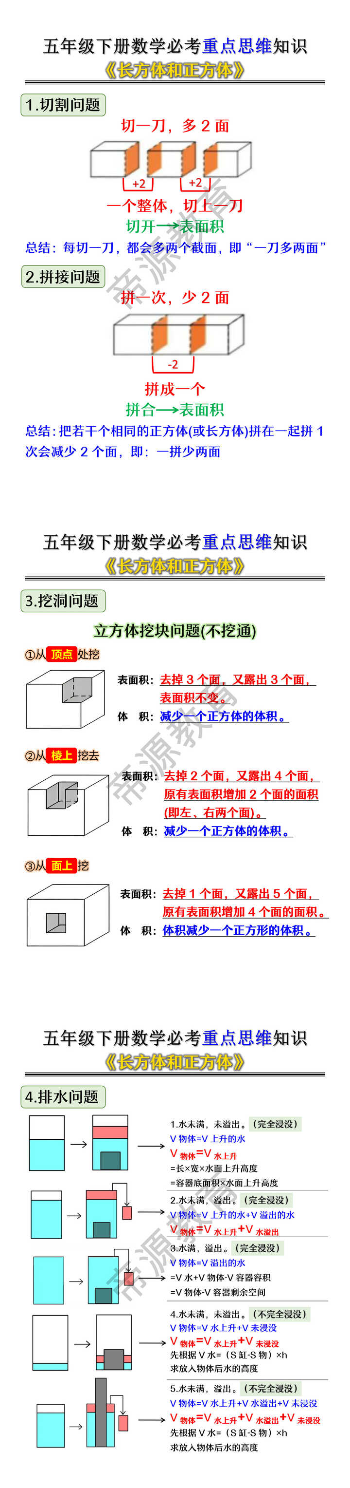 五年级下册数学《长方体和正方体》必考重点思维知识