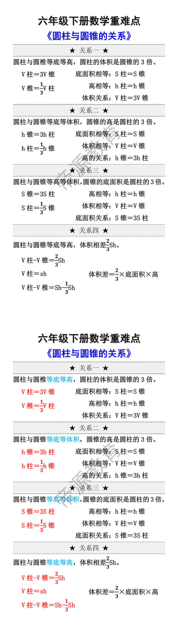 六年级下册数学重难点 六年级下册数学重难点