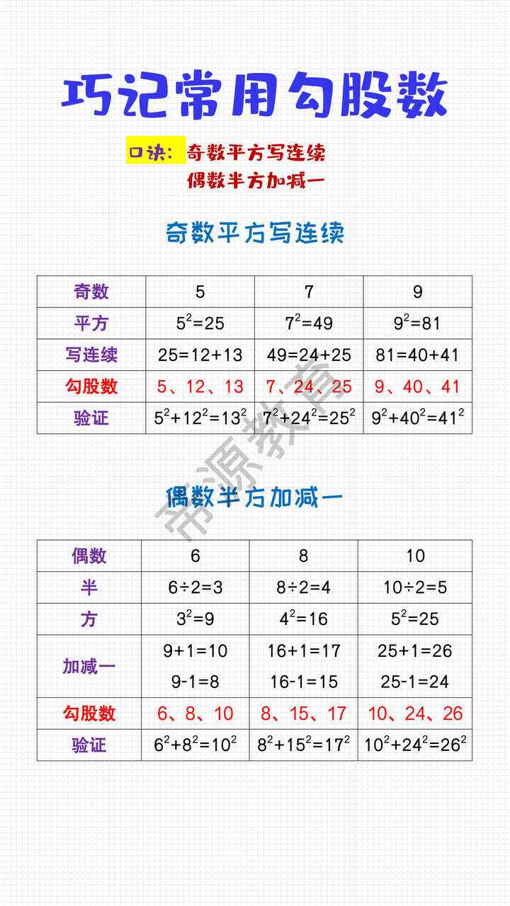 八年级数学巧记常用勾股数