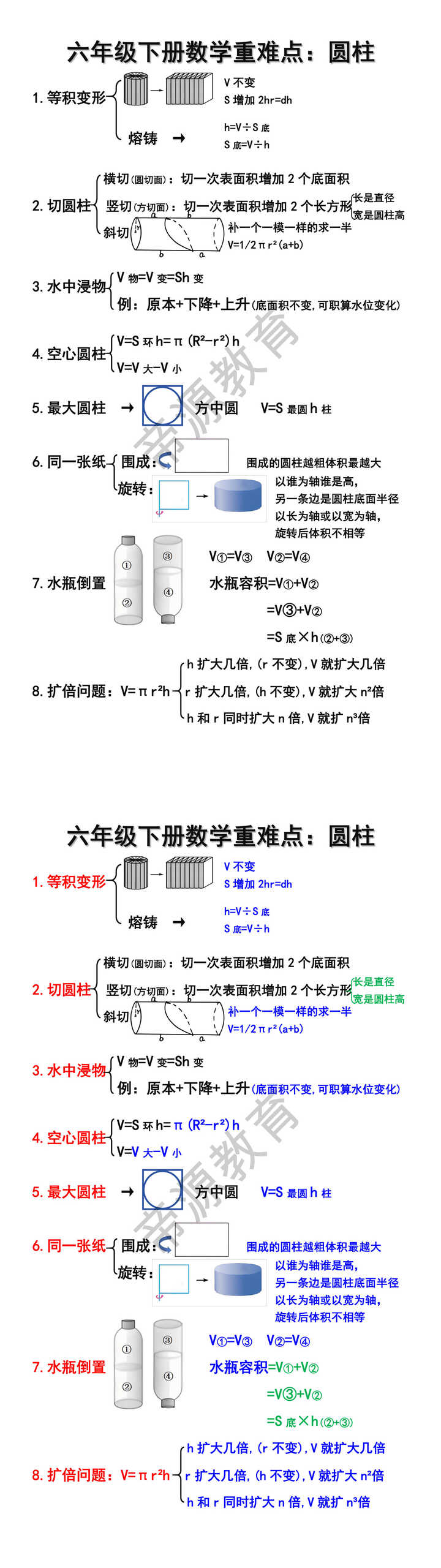 六年级下册数学重难点：圆柱