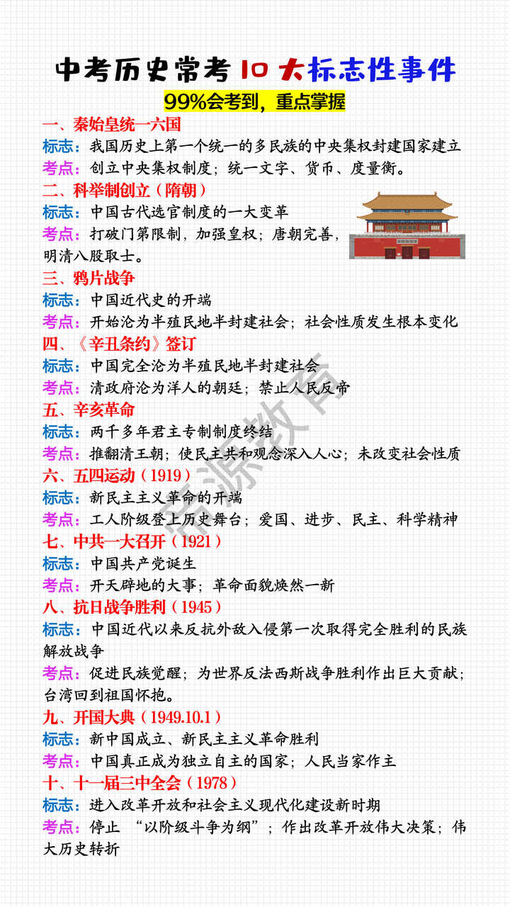中考历史常考10大标志性事件