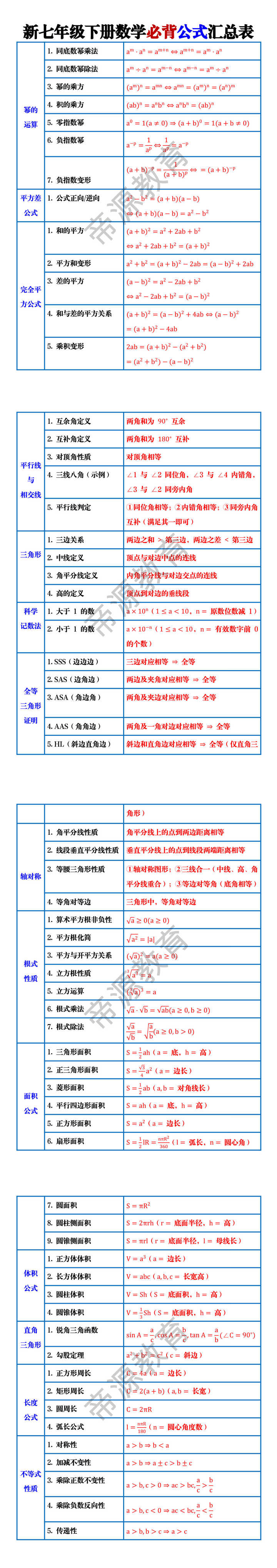新七年级下册数学必背公式汇总表