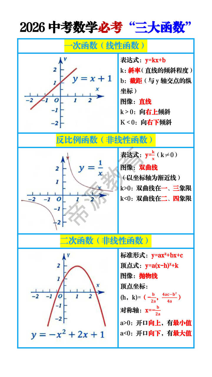 2026中考数学必考“三大函数”