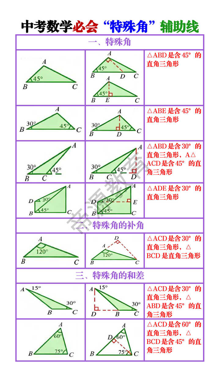 中考数学必会“特殊角”辅助线