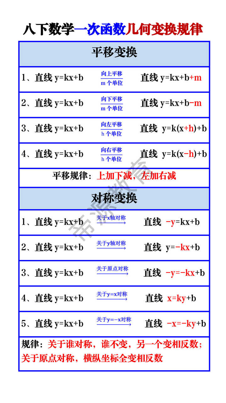 八下数学一次函数几何变换规律