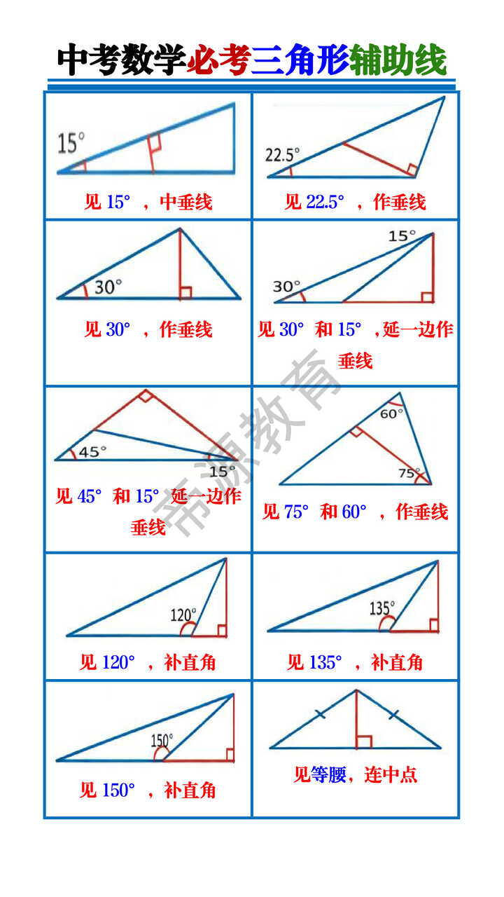 中考数学必考三角形辅助线