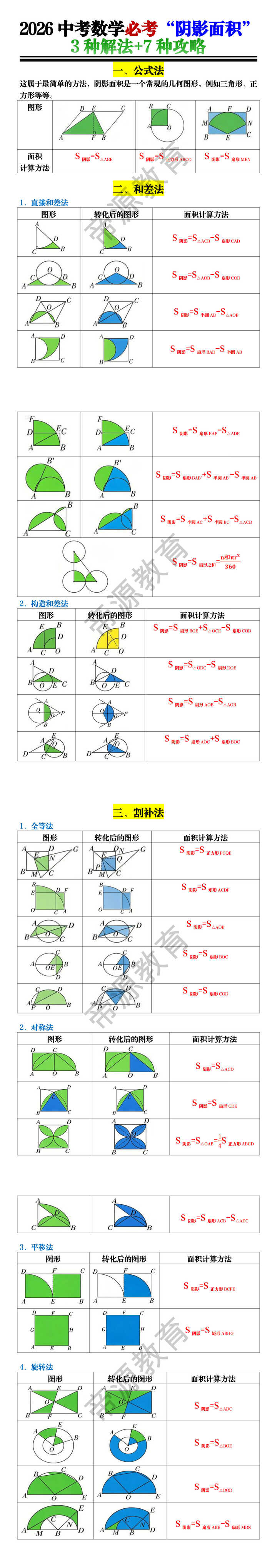 2026中考数学必考“阴影面积”3种解法+7种攻略
