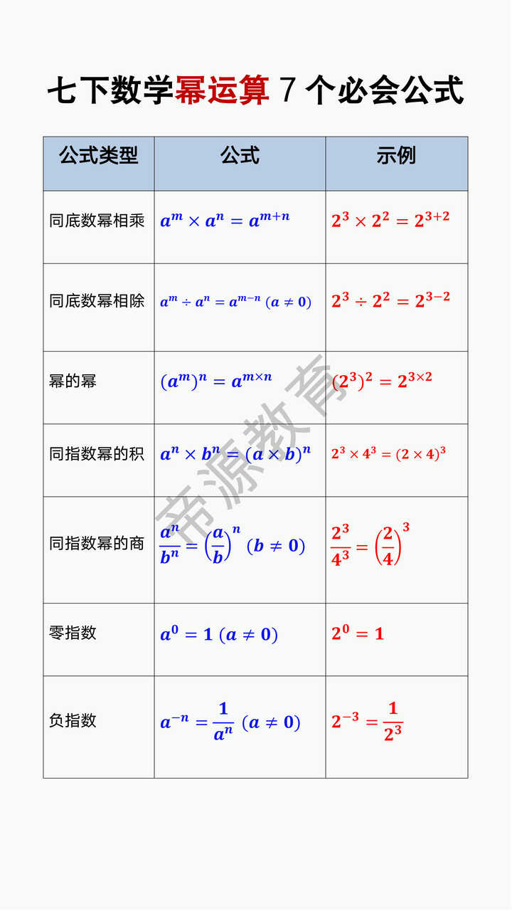 七年级下册数学幂运算7个必会公式
