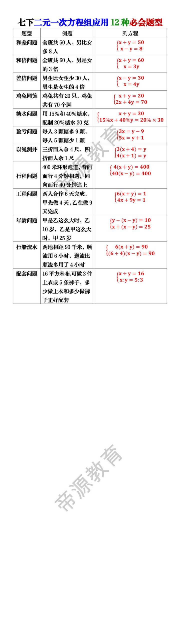 七下二元一次方程组应用12种必会题型