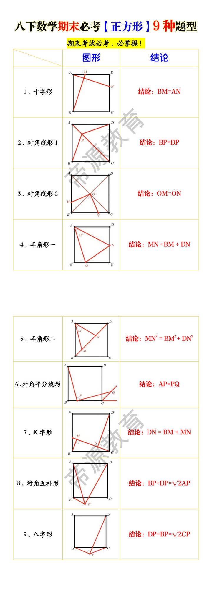 八下数学期末必考【正方形】9种题型