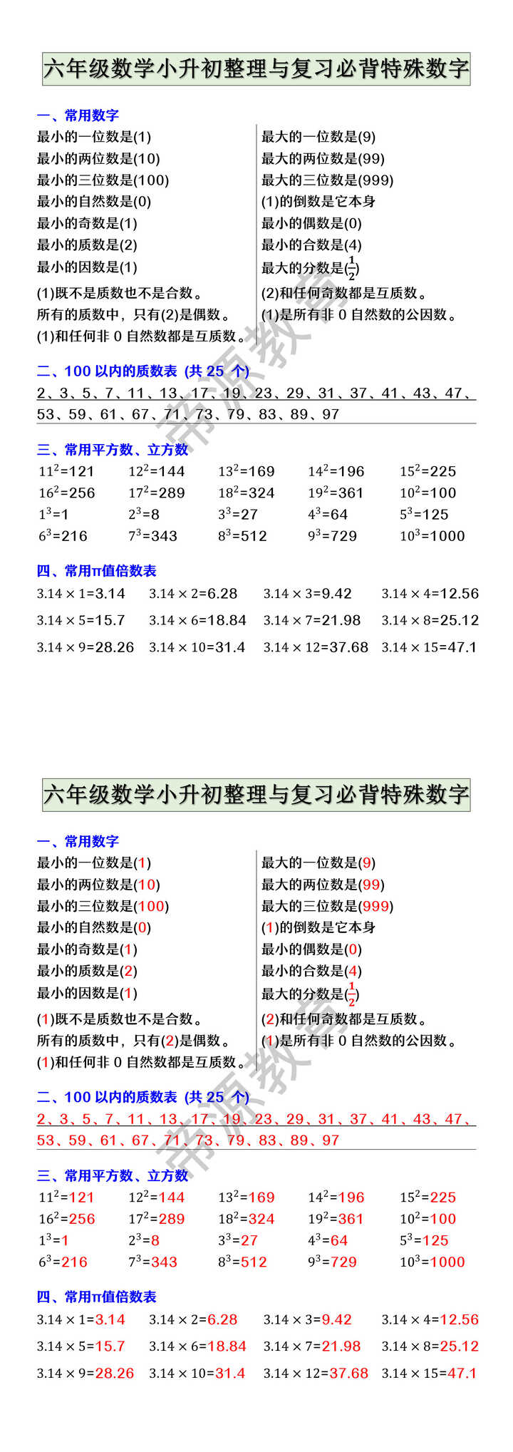 六年级数学小升初整理与复习必背特殊数字