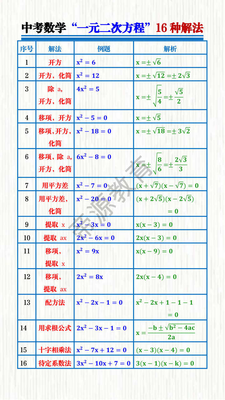 中考数学“一元二次方程”16种解法