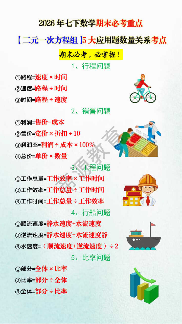 2026年七下数学期末必考重点【二元一次方程组】5大应用题数量关系考点
