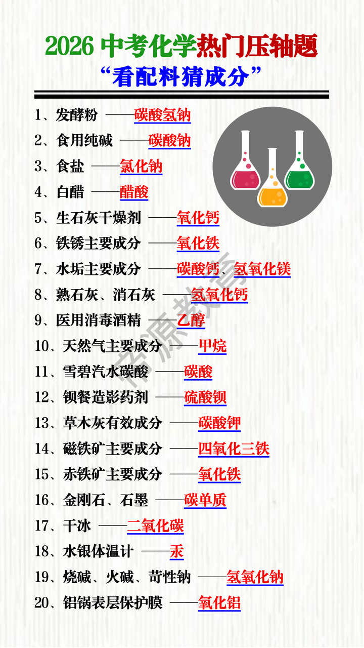 2026中考化学热门压轴题“看配料猜成分”