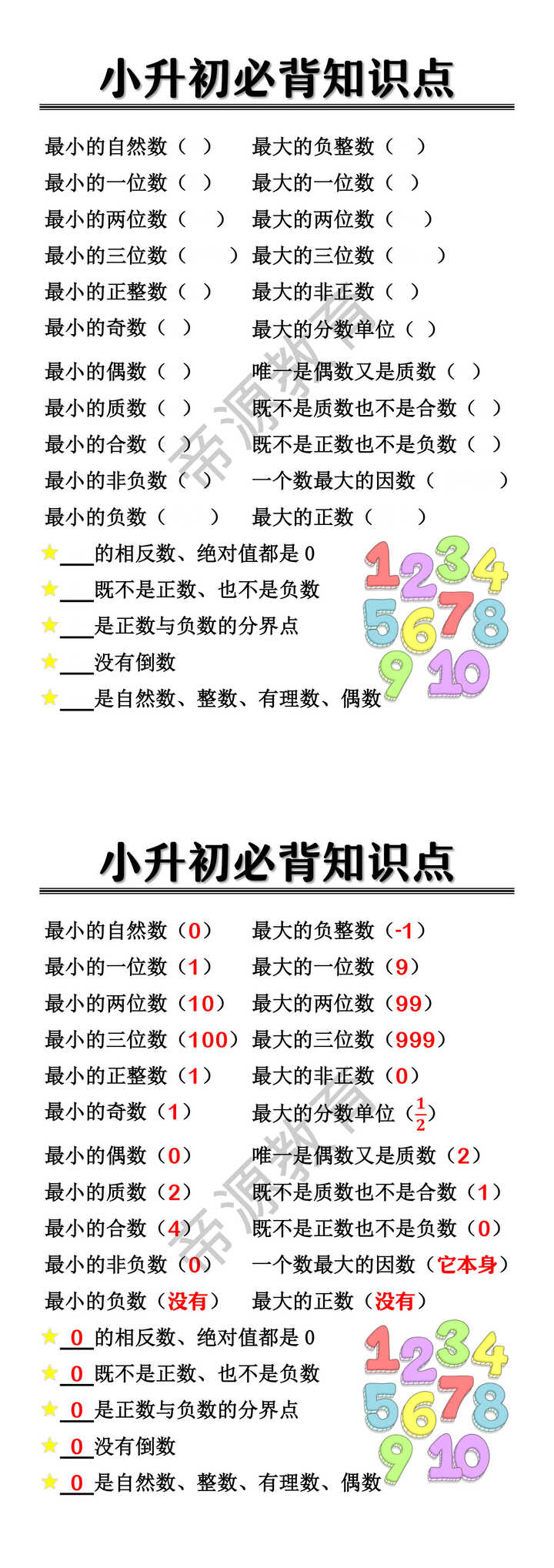 小学数学六年级小升初必背知识点