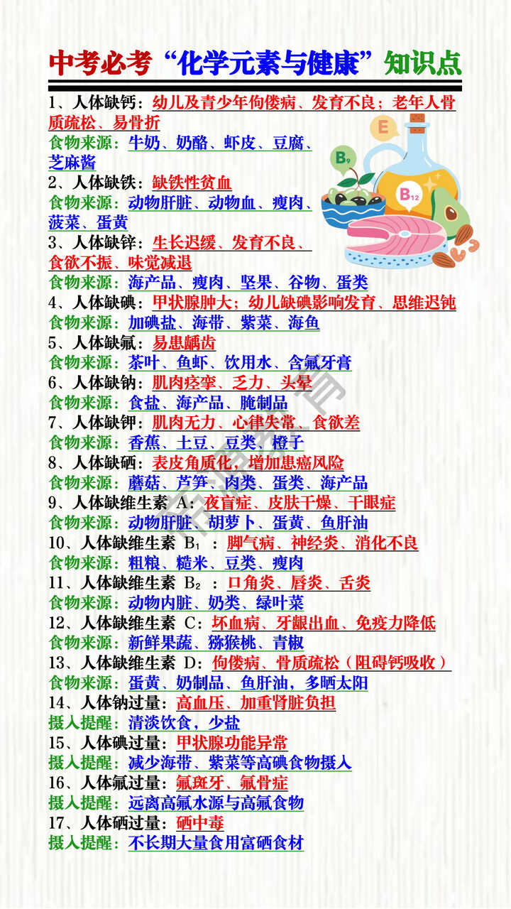 中考必考“化学元素与健康”知识点