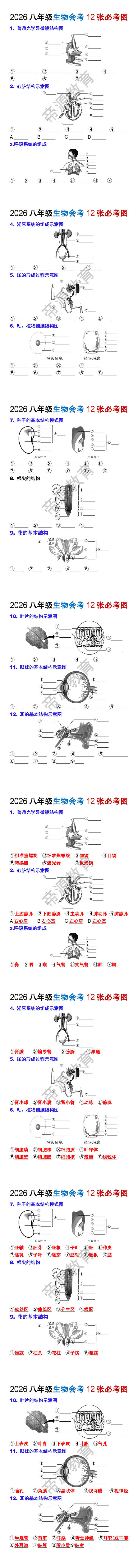 2026八年级生物会考12张必考图