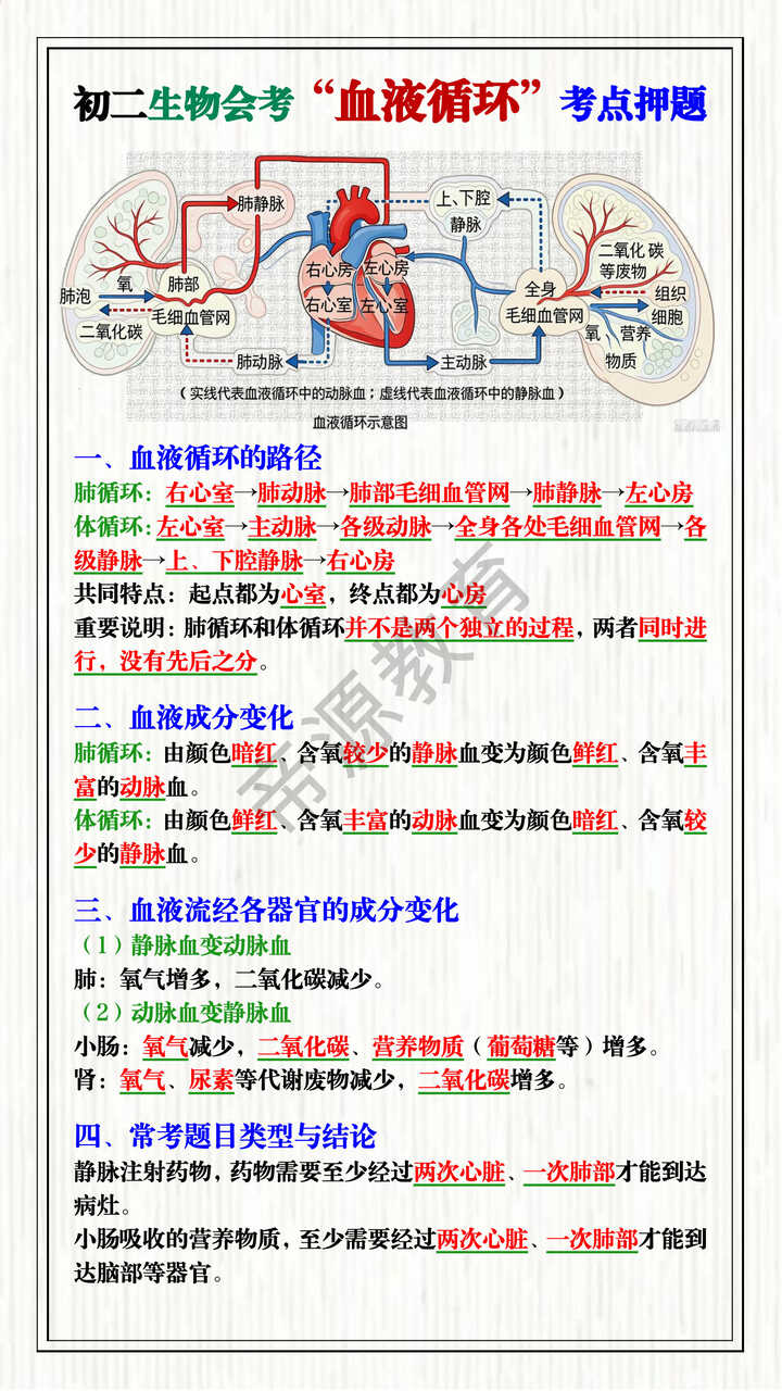 初二生物会考“血液循环”考点押题 初二生物会考“血液循环”考点押题