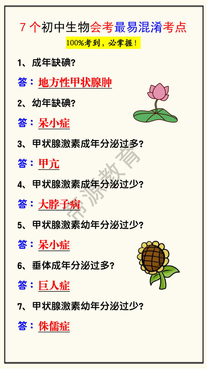 7个初中生物会考最易混淆考点