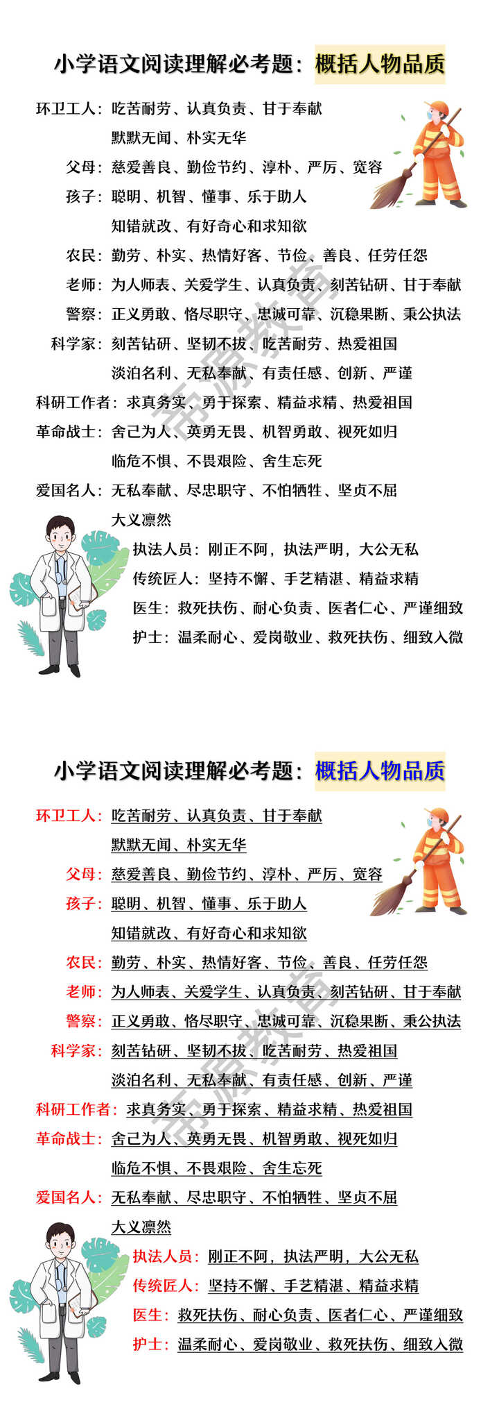 小学语文阅读理解必考题：概括人物品质