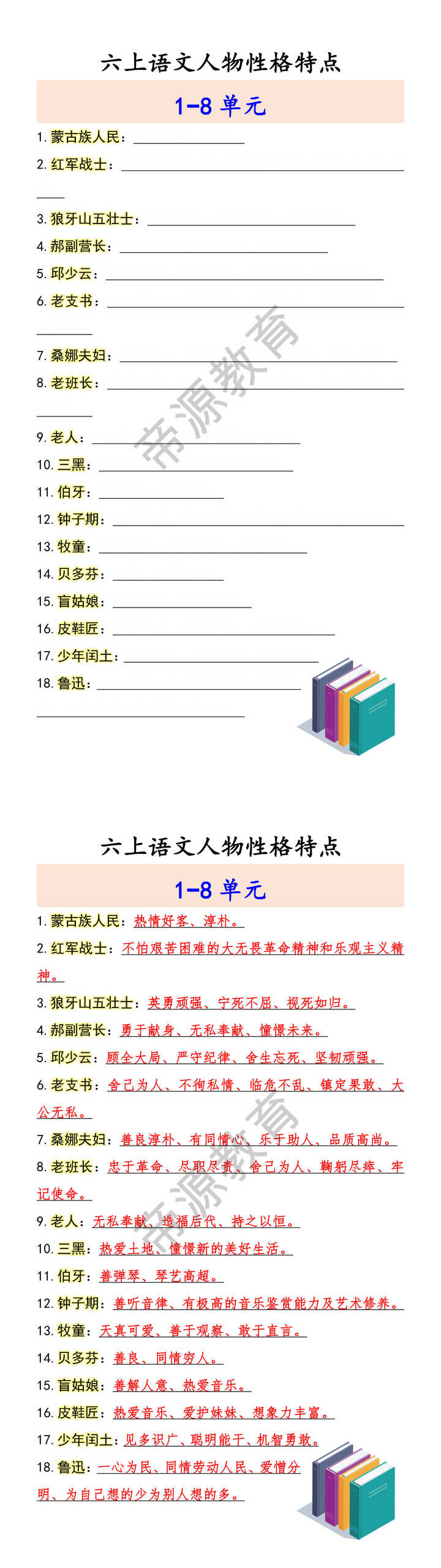 六上语文人物性格特点 1−8单元