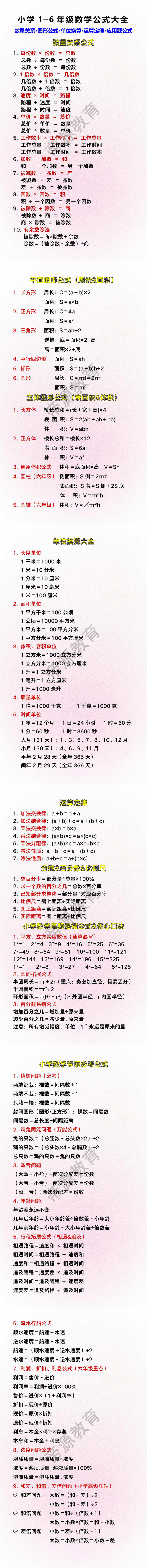 小学1–6年级数学公式大全