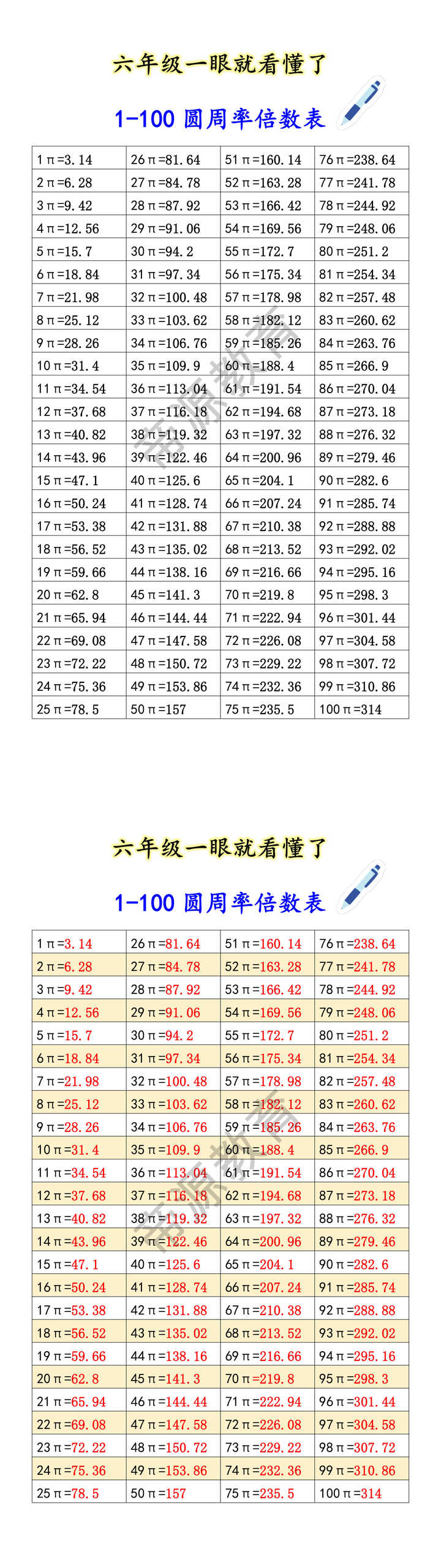 六年级一眼就看懂了 1-100圆周率倍数表