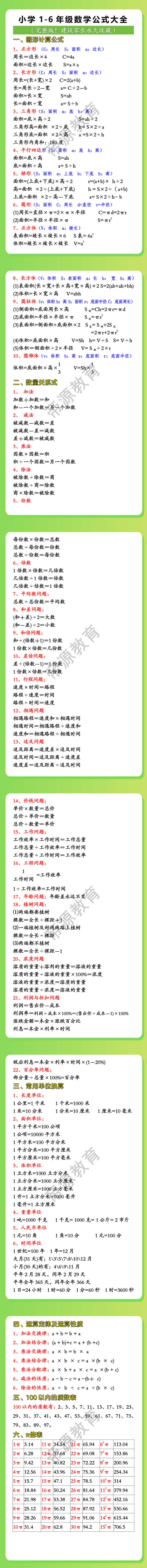 小学1-6年级数学公式大全