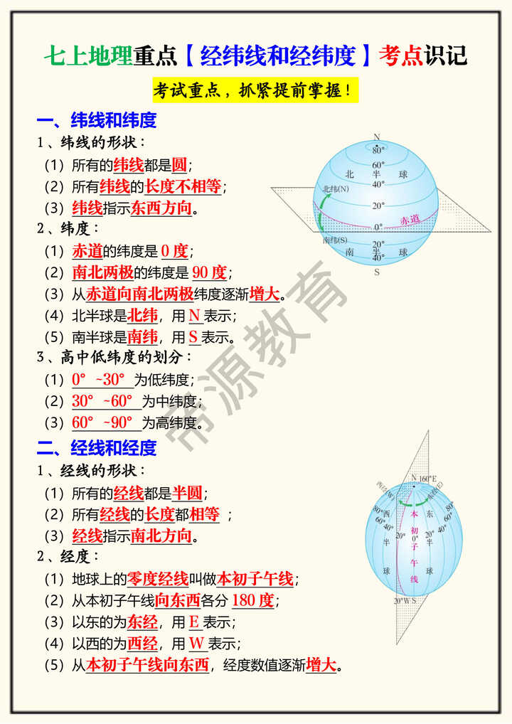 七上地理重点【经纬线和经纬度】考点识记