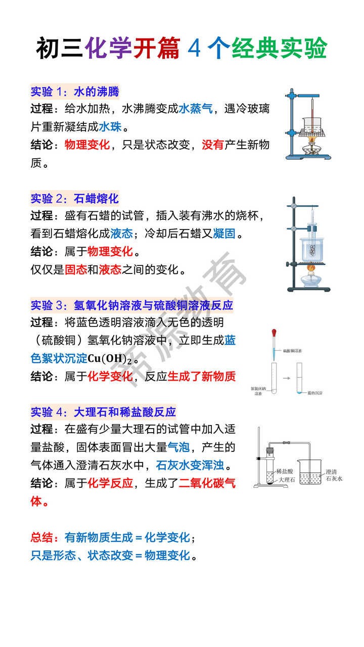 初三化学开篇4个经典实验
