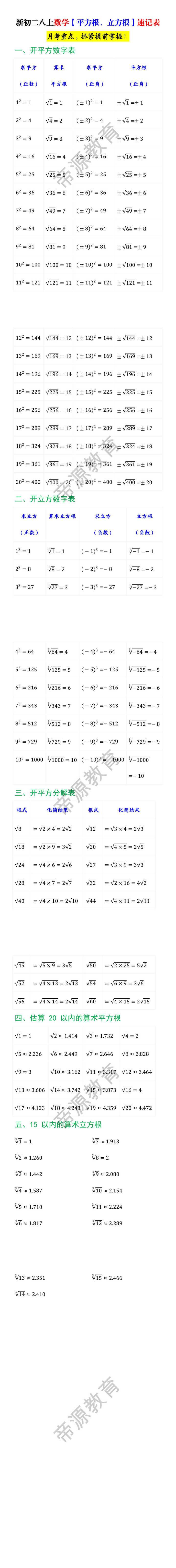 新初二八上数学【平方根、立方根】速记表