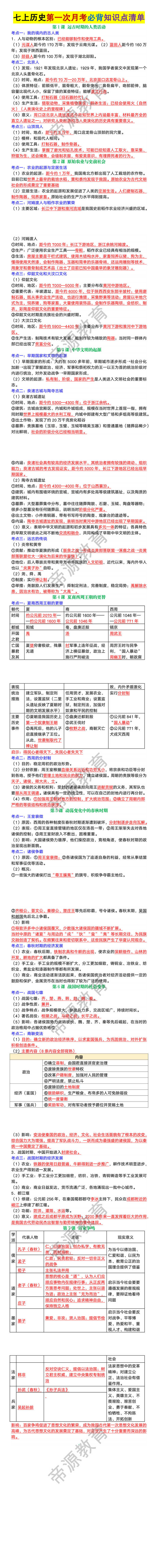 七年级上册历史第一次月考必背知识点清单