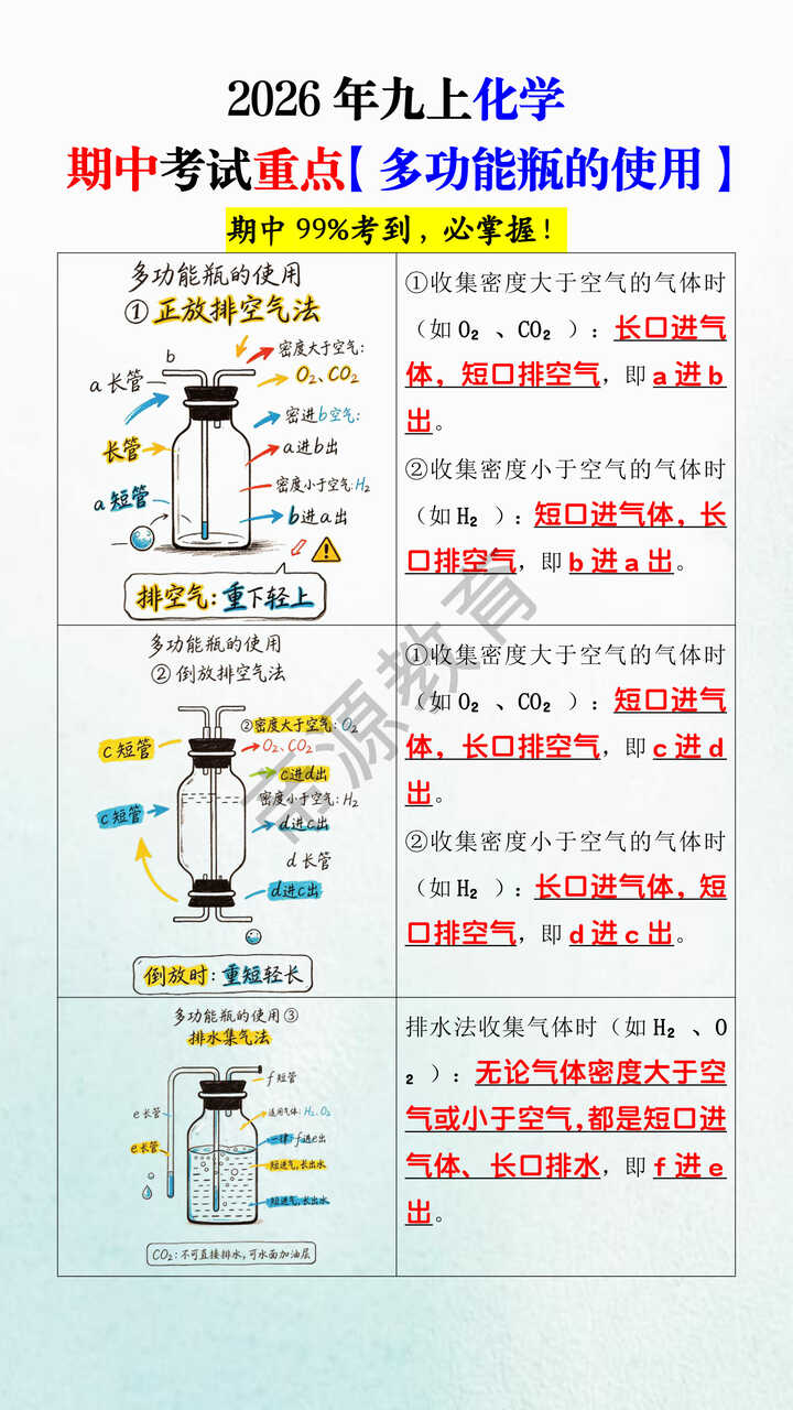 2026年九上化学期中考试重点【多功能瓶的使用】