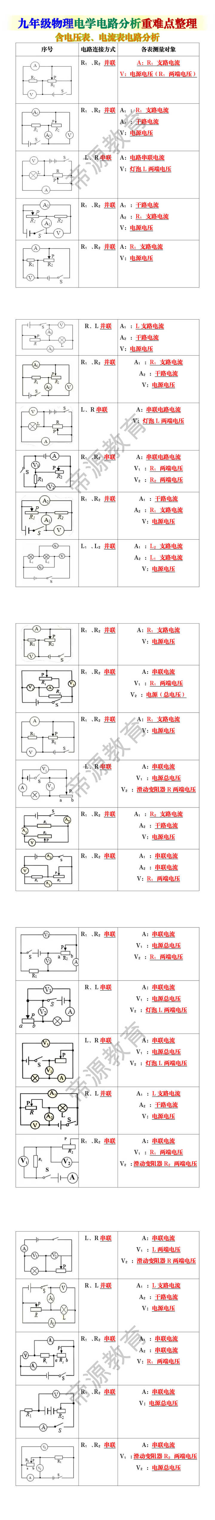 九年级物理电学电路分析重难点整理：含电压表、电流表电路分析