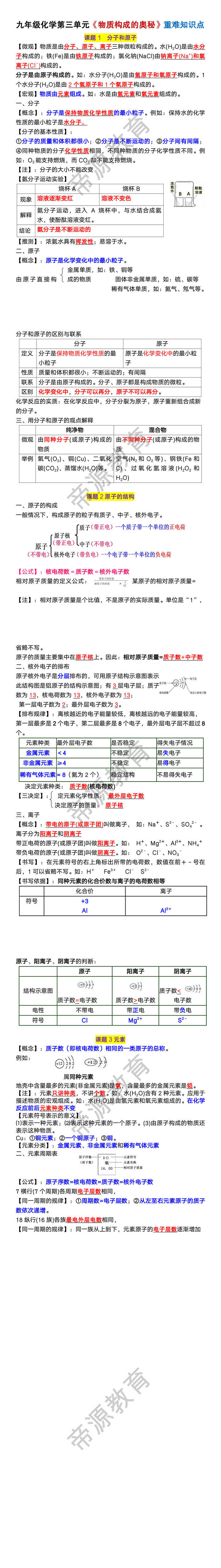 九年级化学第三单元《物质构成的奥秘》重难知识点 九年级化学第三单元《物质构成的奥秘》重难知识点