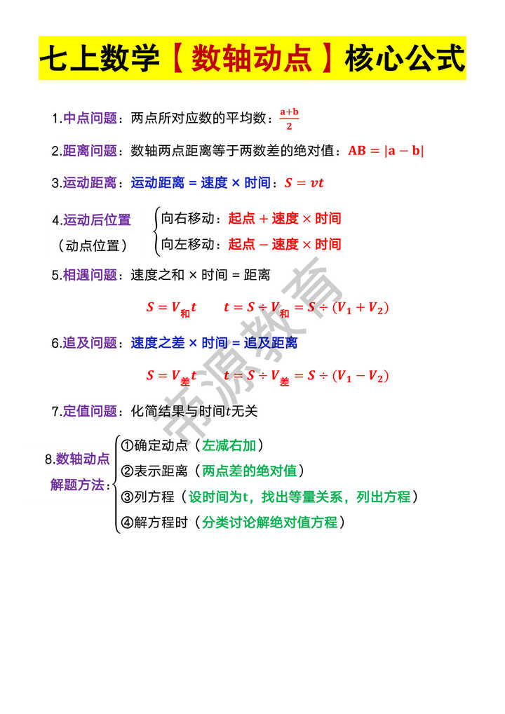 七年级上册数学【数轴动点】核心公式
