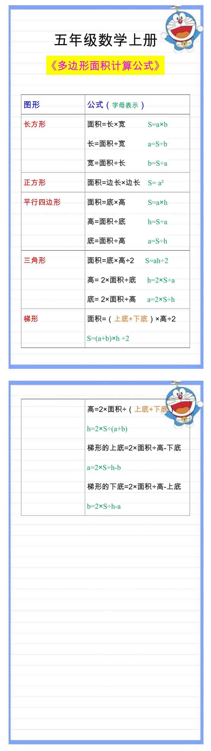 五年级上册数学多边形面积计算公式整理