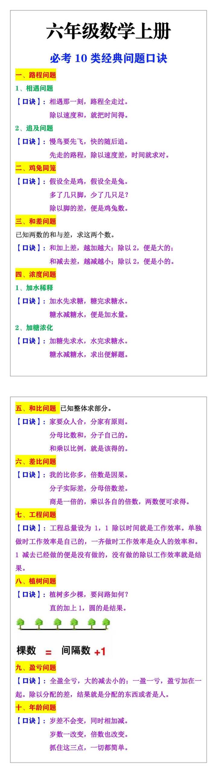 六年级数学上册必考10类经典问题口诀