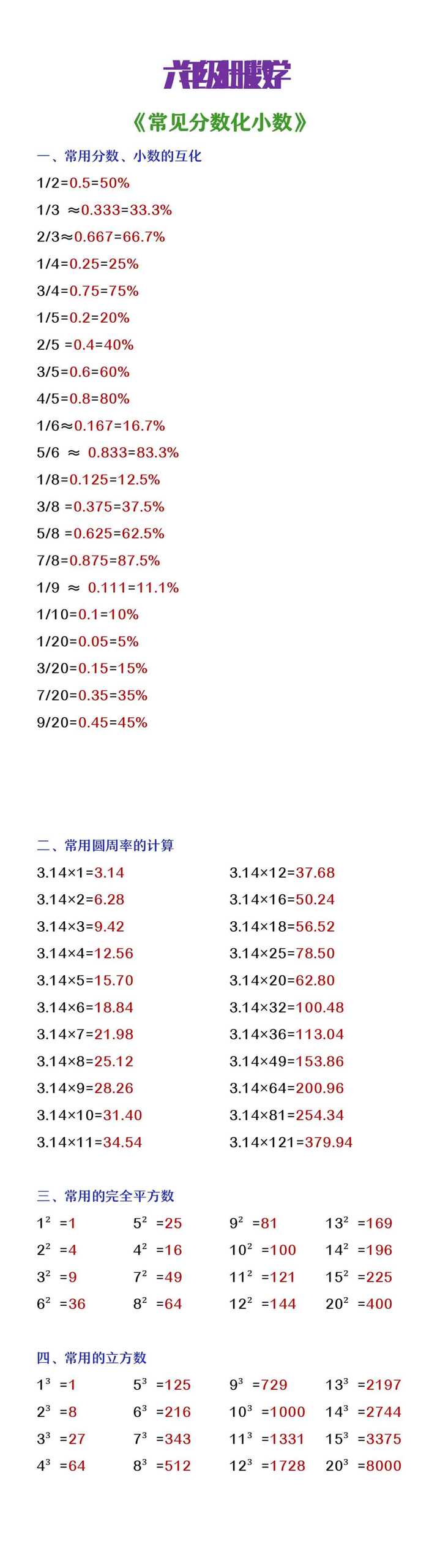 六年级上册数学常见分数化小数