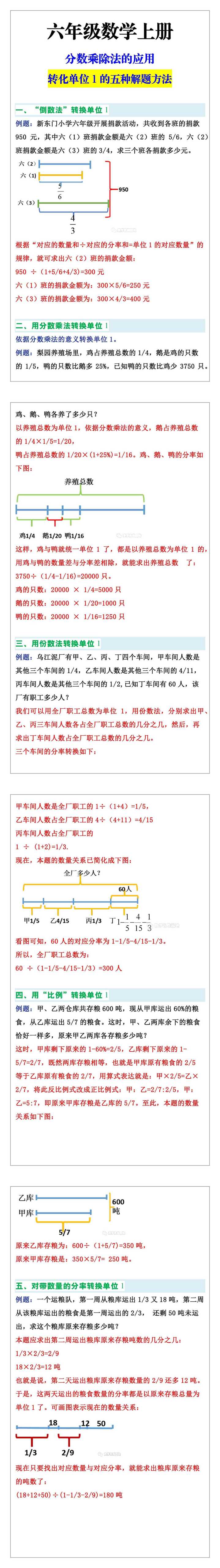 六年级数学上册分数乘除法的应用——转化单位1的五种方法