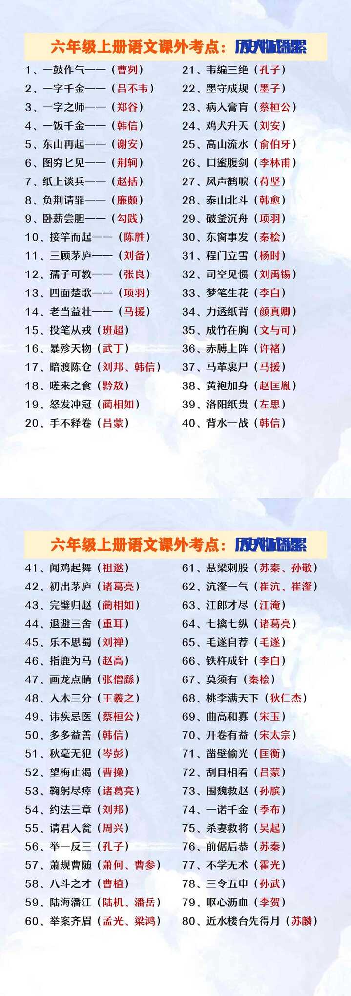 六年级上册语文期中课外考点《历史人物成语积累》
