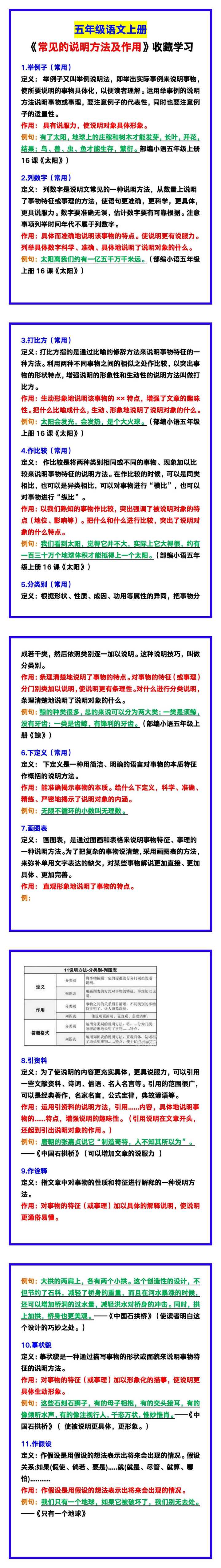 五年级语文上册《常见的说明方法及作用》，收藏学习！