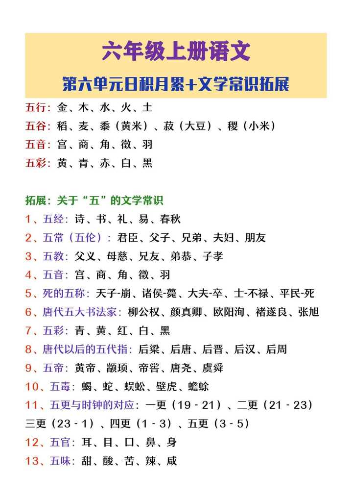 六年级上册语文第六单元日积月累及文学常识